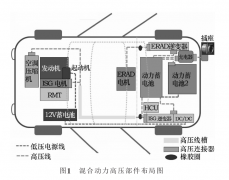 高压线束走向布置及划分类型