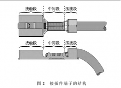 汽车高压线束的压接工艺