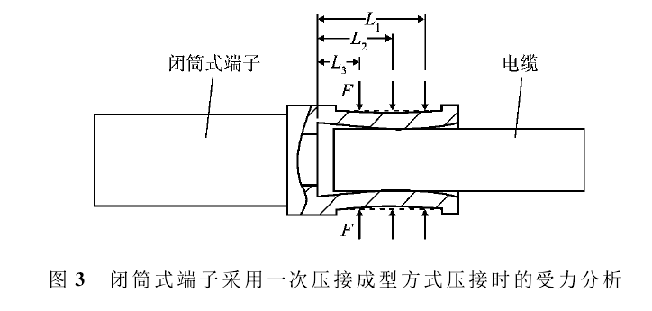 闭筒式端子采用一次压接成型方式压接时的受力分析