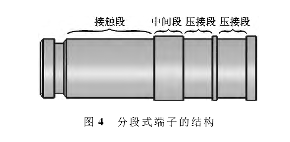 分段式端子的结构