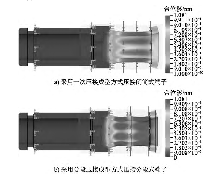 闭筒式端子和分段式端子压接段的位移仿真分析结果