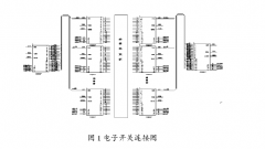 汽车线束检测控制方案及硬件设计