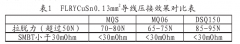 小截面导线在汽车线束中的应用分析