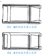 汽车线束布置设计