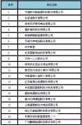 电动汽车核心部件 中国动力电池20强出炉