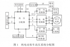 电动汽车高压线束的工作特点及负荷计算