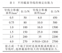 汽车线束的测试、检验