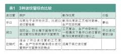 重型卡车线束辅料及布置的技术要求