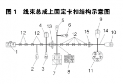 汽车线束装配工艺