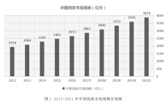 中国线束线缆行业发展情况分析