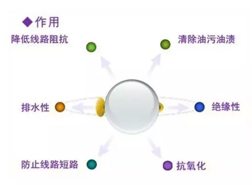 汽车发动机线束养护的作用