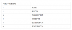 汽车线束气味检测相关标准