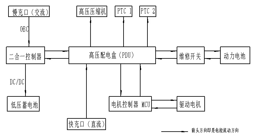 高压系统电气连接逻辑图