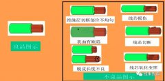 汽车线束加工中遇到问题该如何解决？
