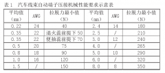 汽车线束自动端子压接的要求分析