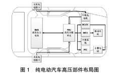 纯电动汽车整车高压线束布置