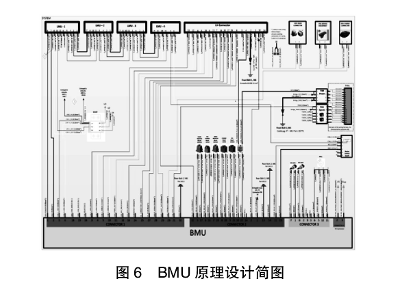 BMU原理设计简图