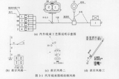 汽车线束工艺图概述