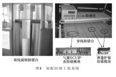 汽车安全气囊线束的生产技术要求和过程控制