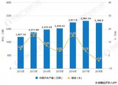 2019年中国汽车线束行业市场现状及发展前景分析